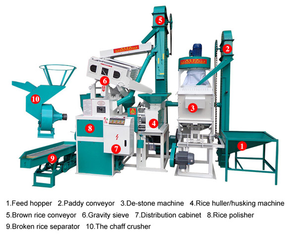 rice milling machinery