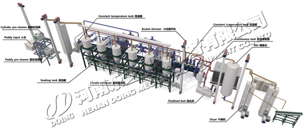 parboiled rice production machine