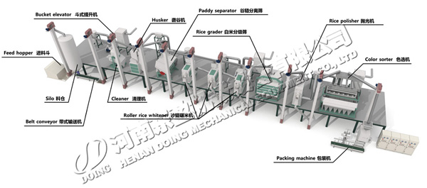 rice mill machine