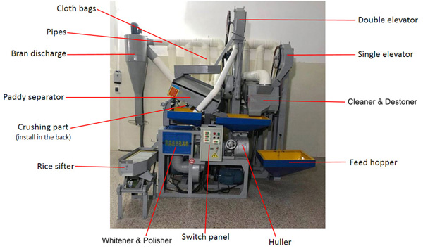 mini rice milling machine